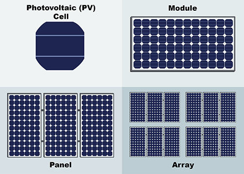 Errichtende integrierte Photovoltaics Wärmedämmung 6060 Solar-BIPV