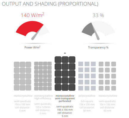 Die Überdachung von BIPV-Gebäude integrierte Photovoltaics, das 6063 T5 anodisierten